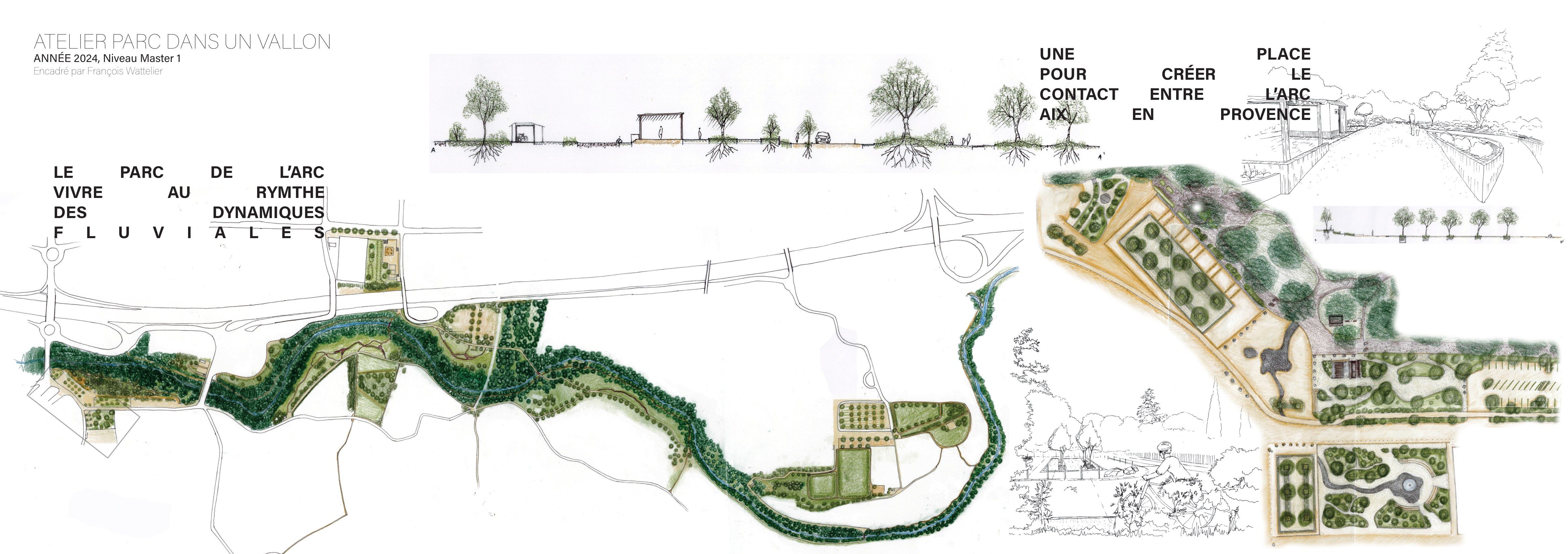 Planche du parc de l'Arc : plan masse, coupes et ambiances le long de la rivière à Aix-en-Provence