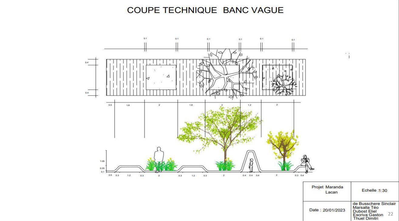 Coupe technique du banc-vague, détail de mise en œuvre